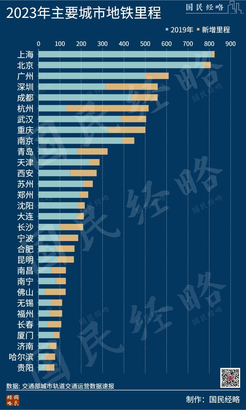 大运会，给成都带来了什么？