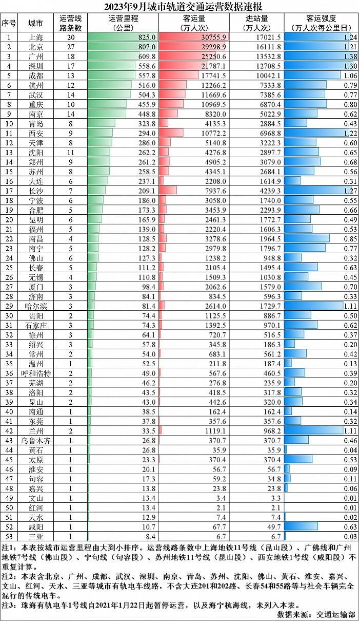 大运会，给成都带来了什么？