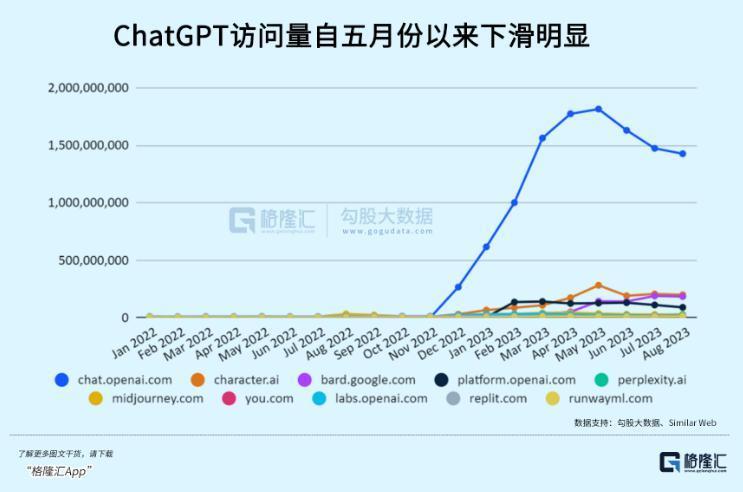 900亿美元超级独角兽，陷入生存烦恼