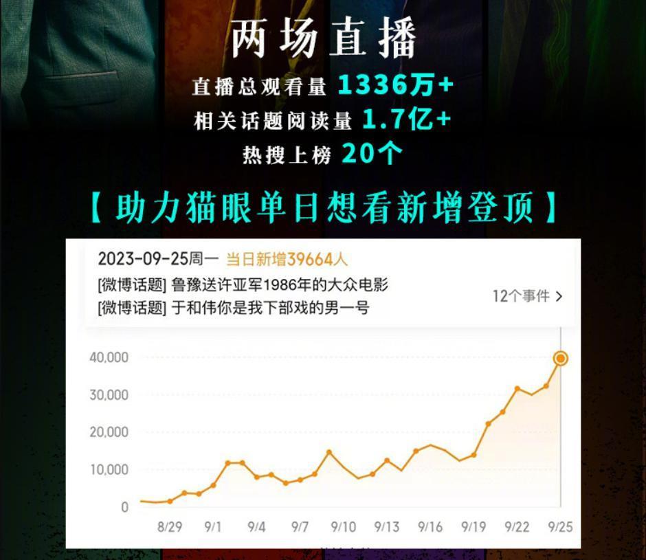 “自来水”时代，电影更需要微博