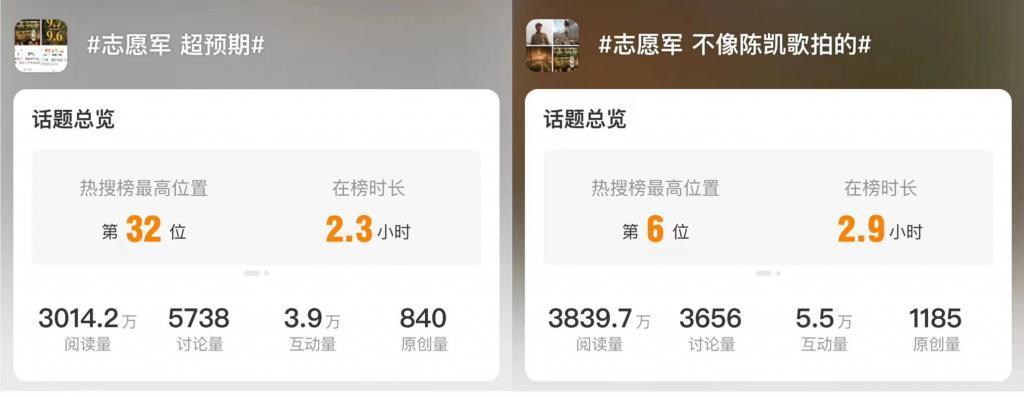 “自来水”时代，电影更需要微博