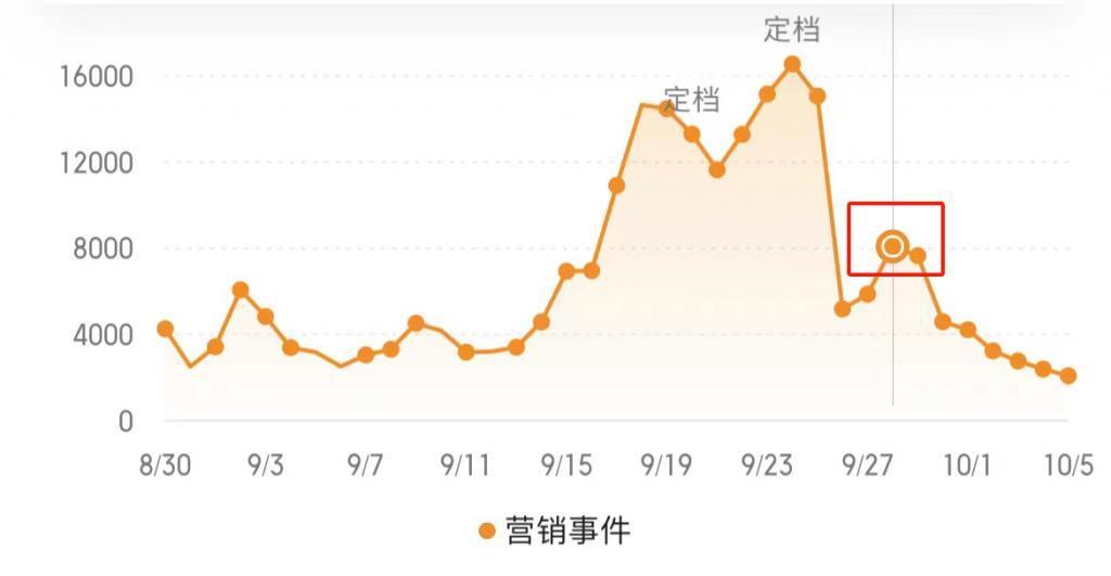 “自来水”时代，电影更需要微博