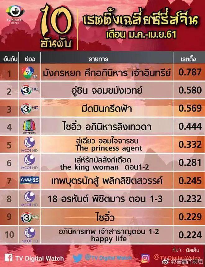 天哪，内娱竟然翻身了