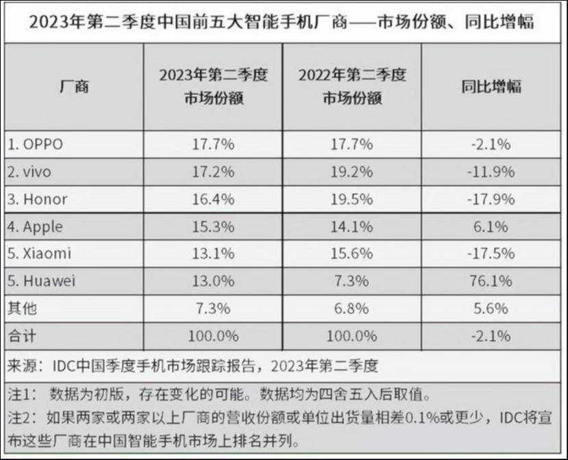 华为5G消失的1083天：“过重山”的华为，“困重山”的手机行业