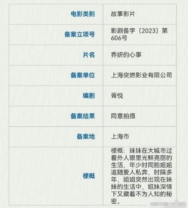 85花争资源？曝赵丽颖放弃跟陈可辛合作，杨幂接替？