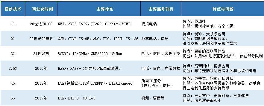 6G序曲：星链战争