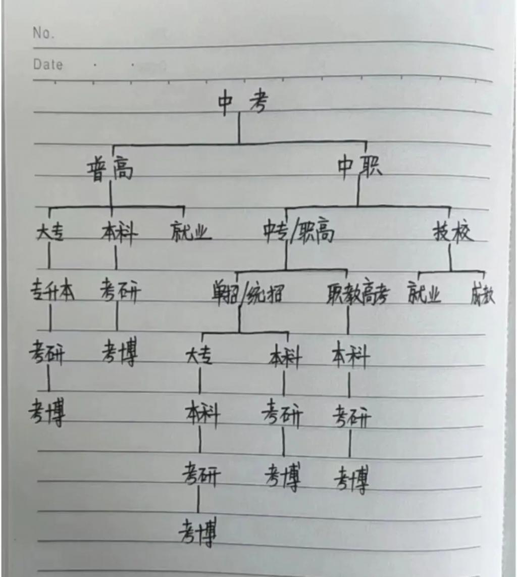 国考学历门槛狂飙！没等来放开“35岁”，却等来了新一轮学历鄙视