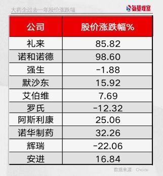 宇宙大药厂掉队，华尔街不相信“钞”能力