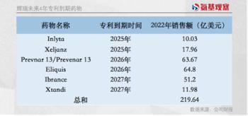 宇宙大药厂掉队，华尔街不相信“钞”能力