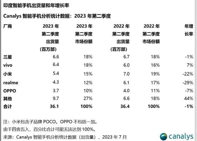荣耀再出海,印度第一步?