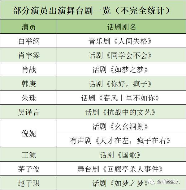 演员们纷纷转投话剧舞台，真香了吗？