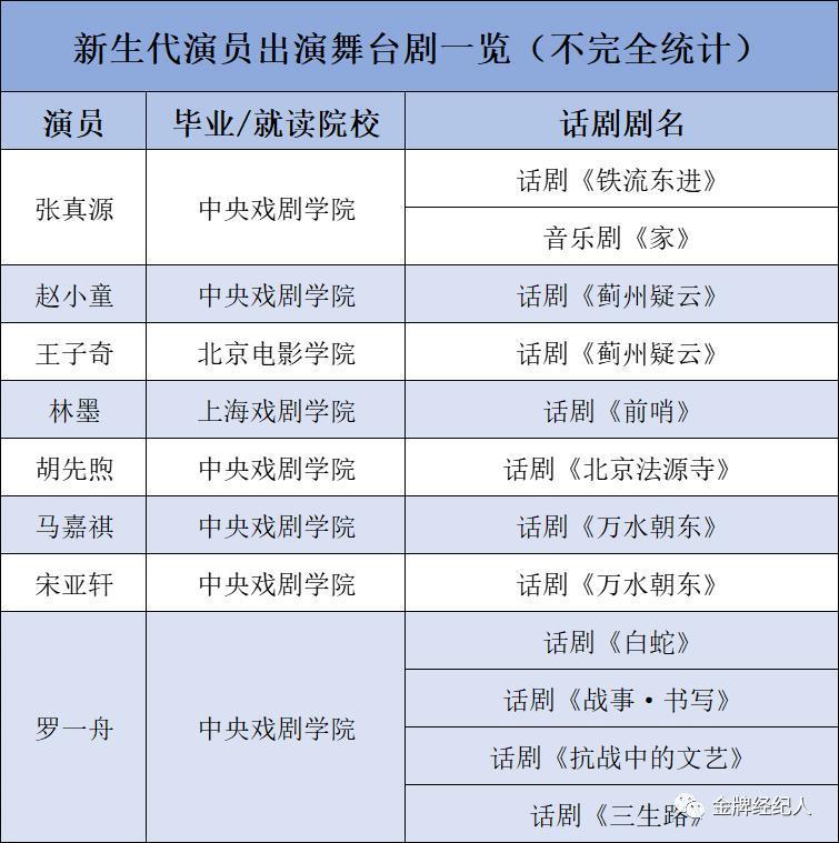 演员们纷纷转投话剧舞台，真香了吗？