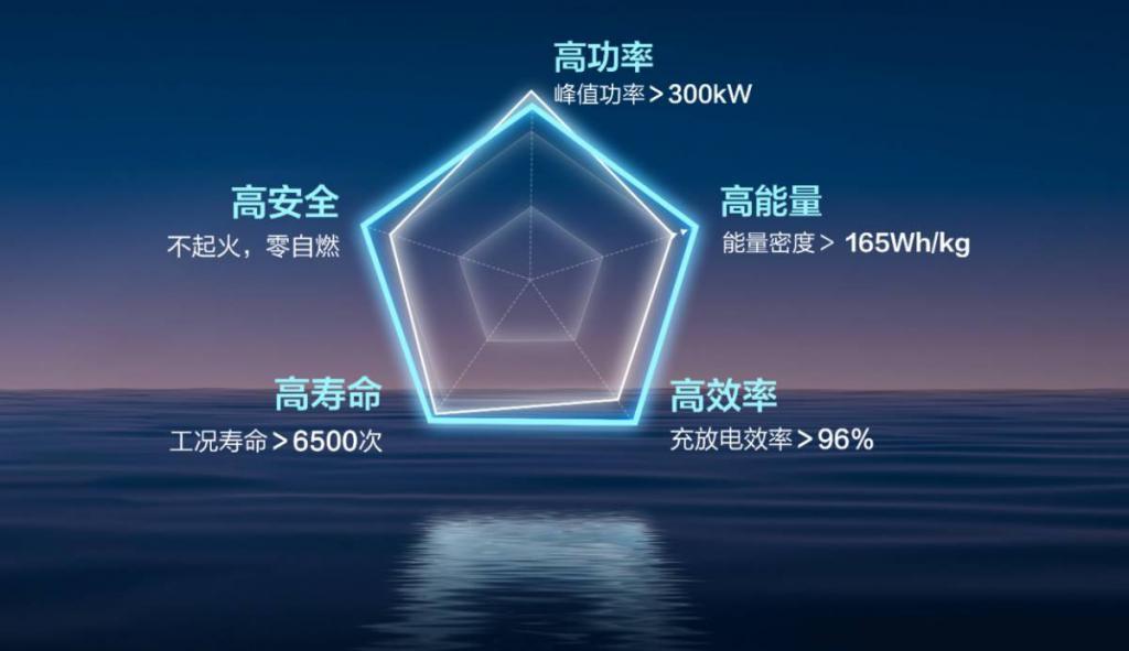 神车 MINI EV 之后，五菱首款轿车发布，剑指「马路三大妈」