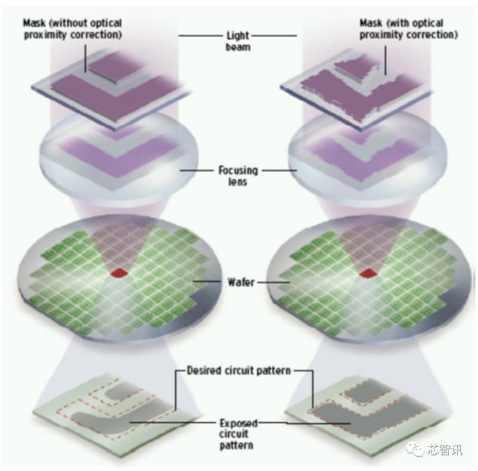 美国升级AI芯片及半导体设备出口限制，游戏芯片也受影响？