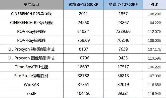 英特尔14代酷睿上手!虽然是牙膏,但是挺香。