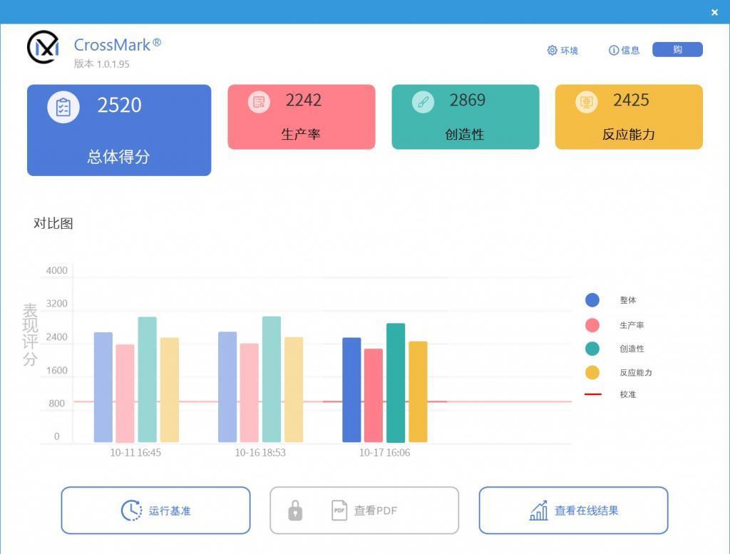 英特尔14代酷睿上手!虽然是牙膏,但是挺香。