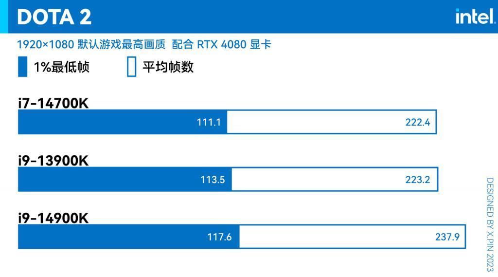 英特尔14代酷睿上手!虽然是牙膏,但是挺香。