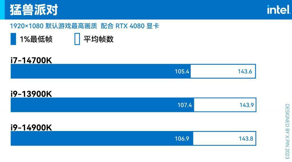 英特尔14代酷睿上手!虽然是牙膏,但是挺香。