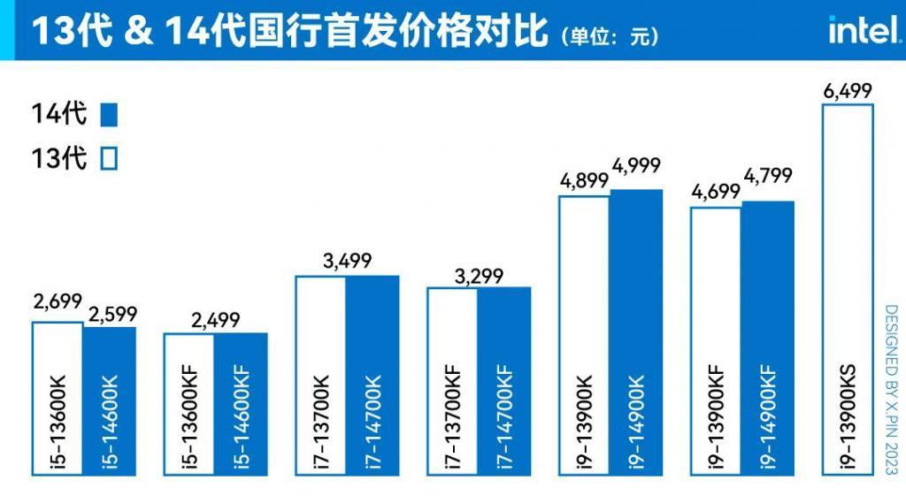 英特尔14代酷睿上手!虽然是牙膏,但是挺香。