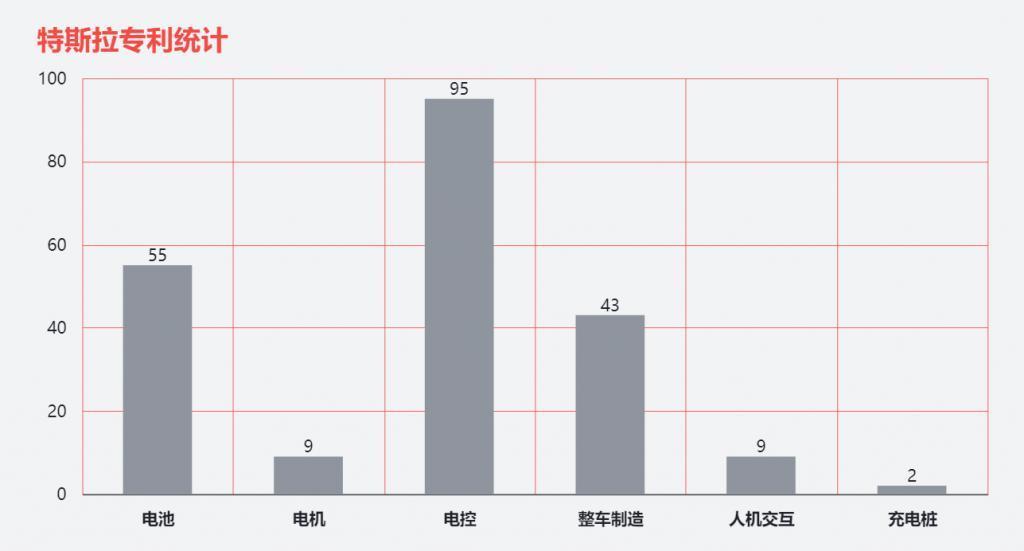 中国车企有今天，全靠抄特斯拉专利？