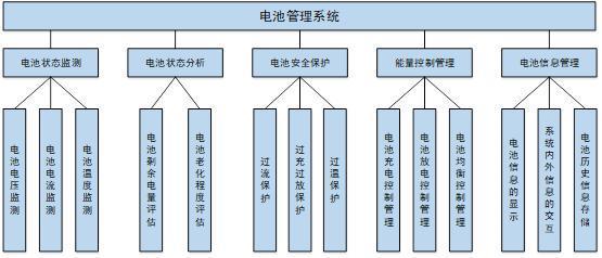 中国车企有今天，全靠抄特斯拉专利？