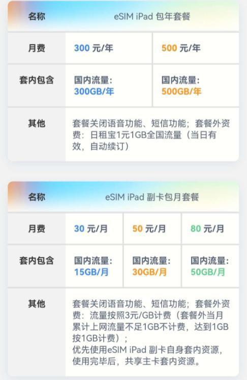 海外版苹果 iPad 无法在中国大陆使用 eSIM
