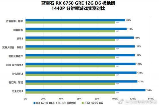 蓝宝石 RX 6750 GRE 12GB 极地版显卡发布，售价 2449 元