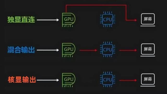 “满血”RTX 4060移动版有何优势？搭配它的游戏本该怎么选？