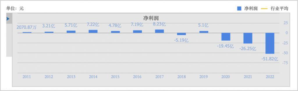 华为又拯救了一家公司