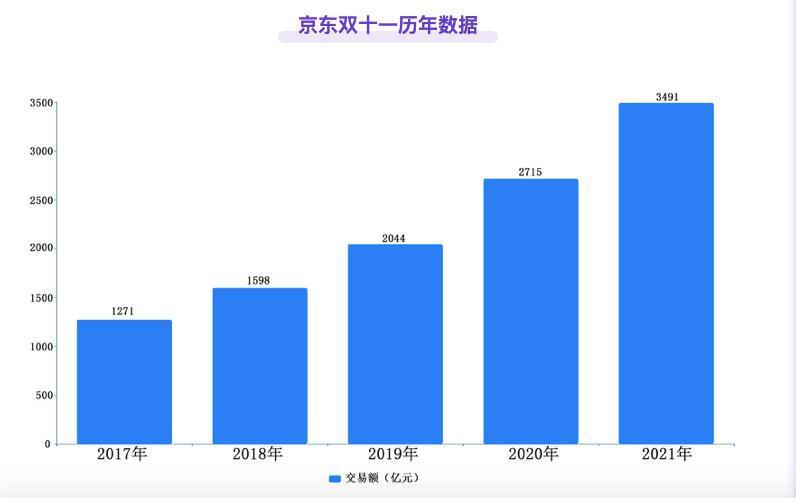 双11战幕未开京东先遭背刺，众高管寻刘强东求锦囊