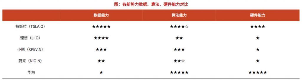 新能源车企们在“金九银十”的热潮里改了“策略”?