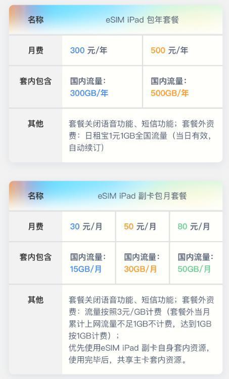 苹果刚发布的这些新品，令果粉无语了！