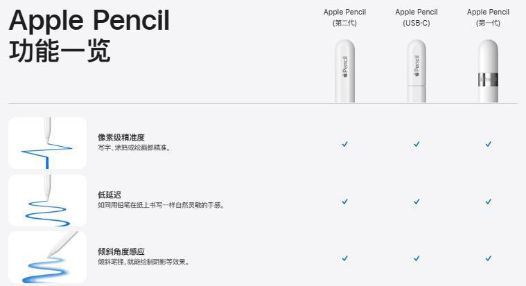 苹果刚发布的这些新品，令果粉无语了！