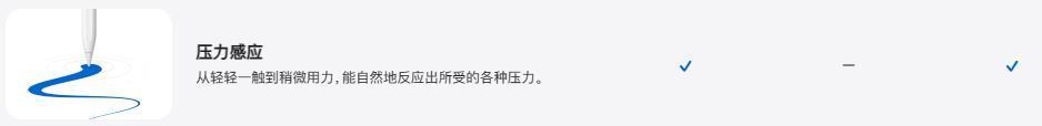 苹果刚发布的这些新品，令果粉无语了！