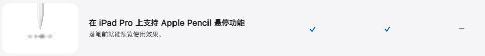 苹果刚发布的这些新品，令果粉无语了！