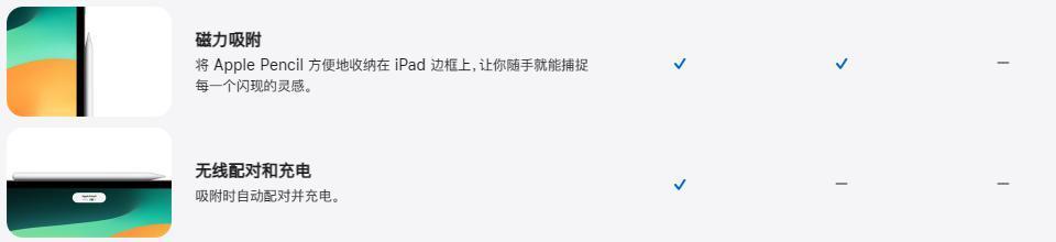 苹果刚发布的这些新品，令果粉无语了！
