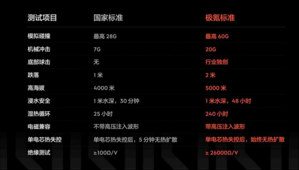 极氪的“公路坦克”如何而来