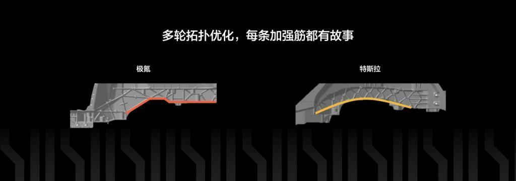 极氪的“公路坦克”如何而来