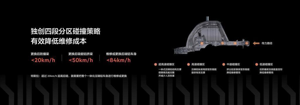 极氪的“公路坦克”如何而来