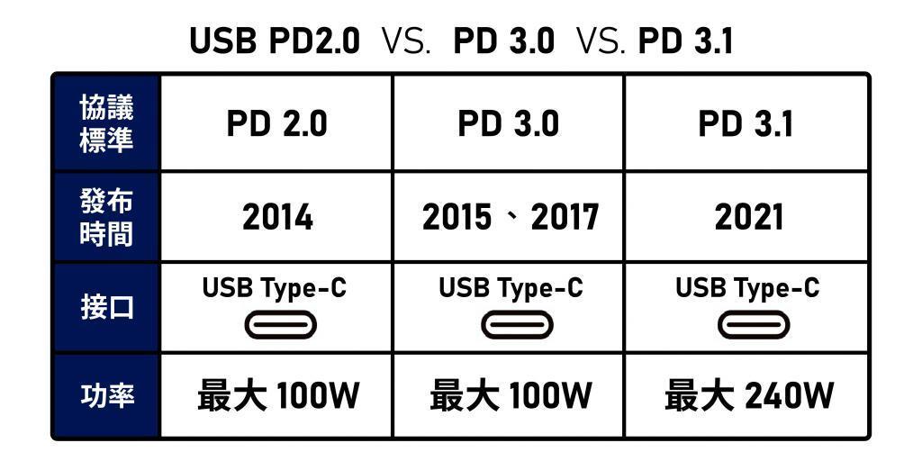 iPhone用上C口这半个多月，网友们差点吵翻天。。。
