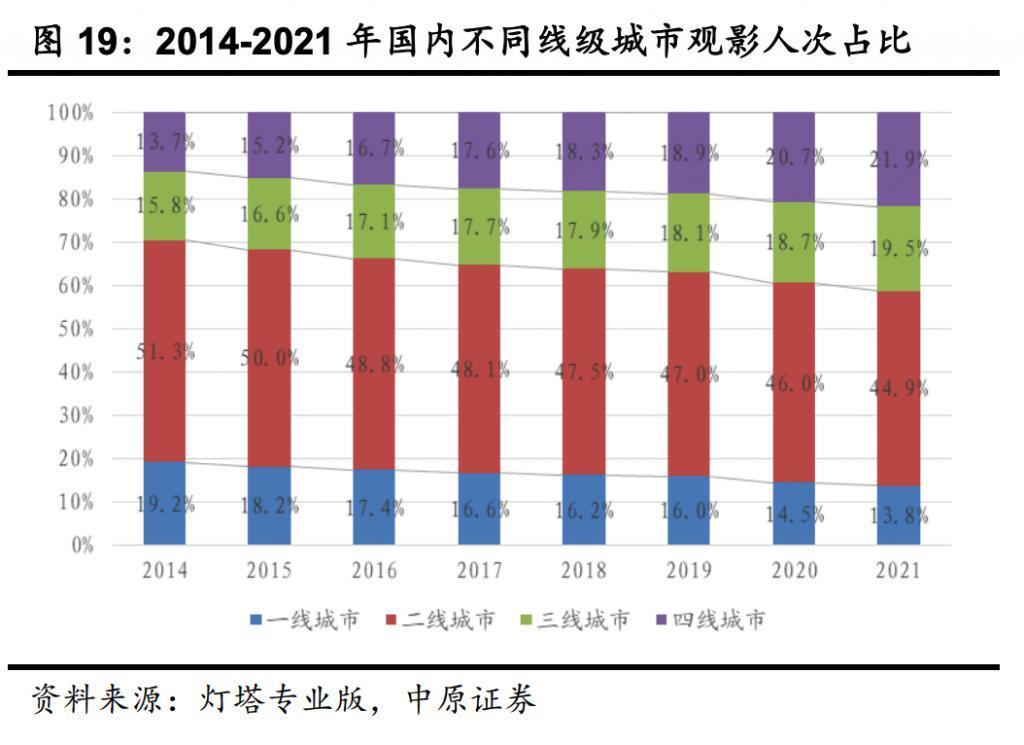 中国的短视频电影宣发，约等于诈骗。