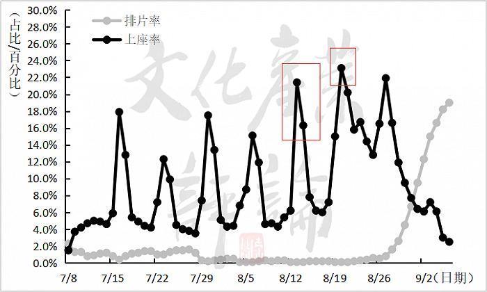 中国的短视频电影宣发，约等于诈骗。