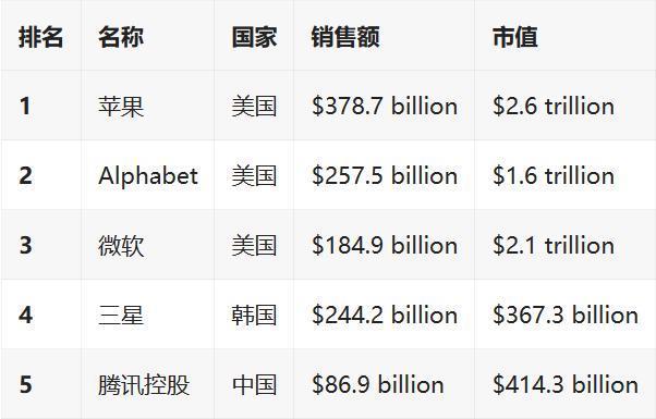 微软收购暴雪，游戏行业要 “ 变天 ” 了！