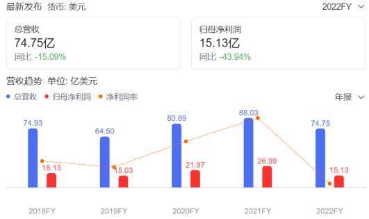 微软收购暴雪，游戏行业要 “ 变天 ” 了！