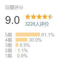 豆瓣9分，请内娱真人秀按这个标准来