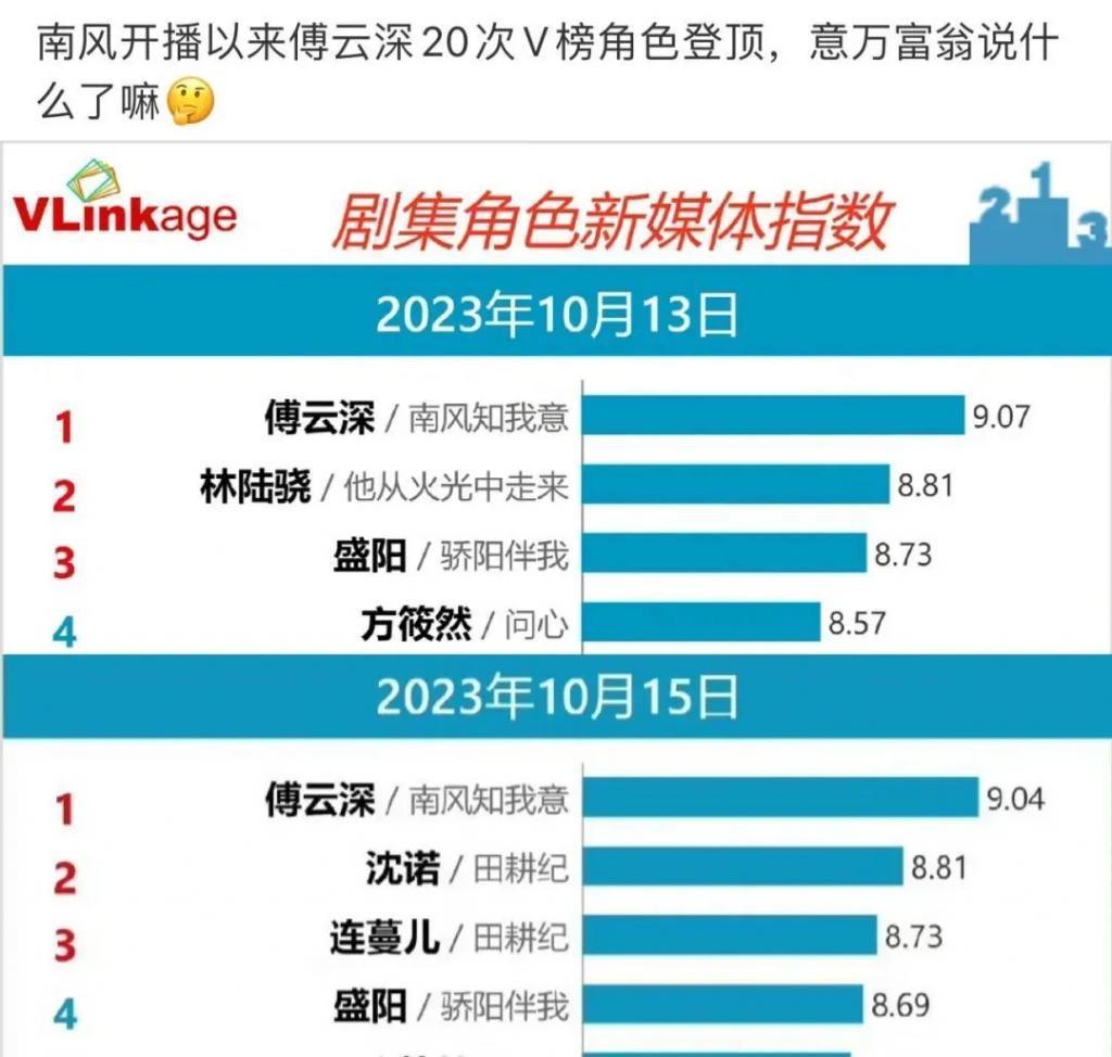 他的爆剧之路绝不止于此