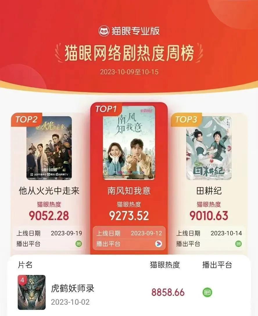 他的爆剧之路绝不止于此