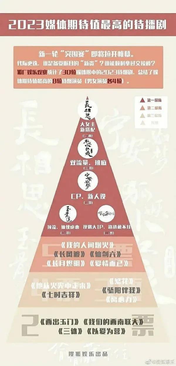 他的爆剧之路绝不止于此