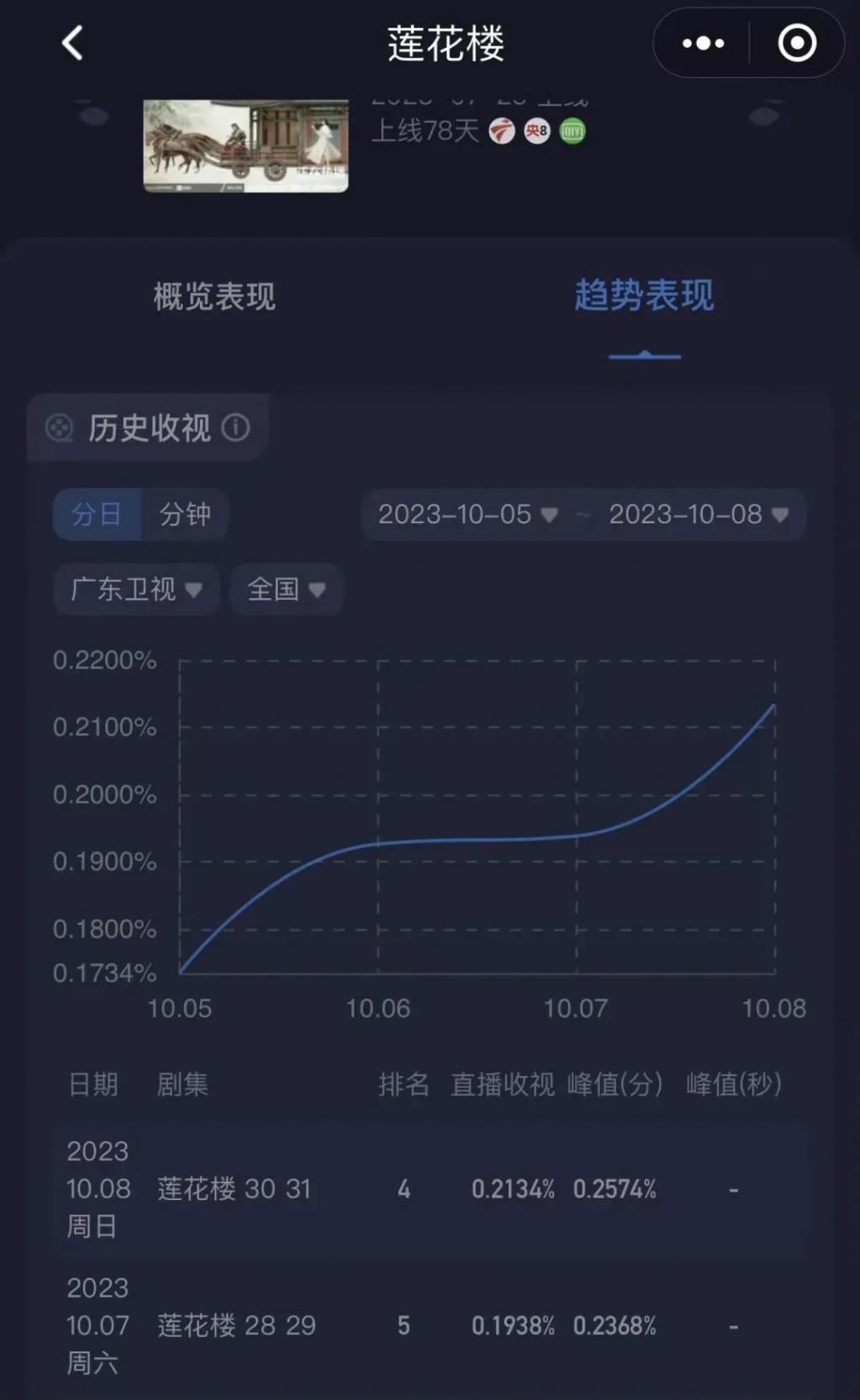 他的爆剧之路绝不止于此