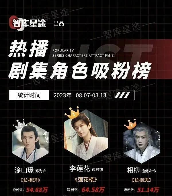 他的爆剧之路绝不止于此